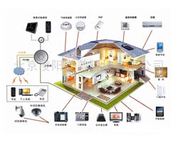 智能家居解决方案图